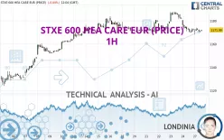 STXE 600 HEA CARE EUR (PRICE) - 1H