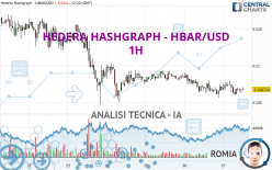 HEDERA HASHGRAPH - HBAR/USD - 1H