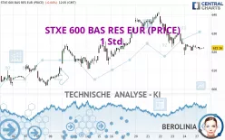 STXE 600 BAS RES EUR (PRICE) - 1 Std.