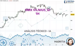 OMX VILNIUS_GI - 1H