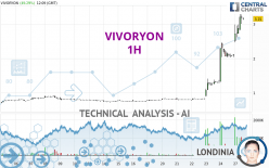 VIVORYON - 1H