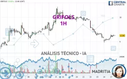 GRIFOLS - 1H