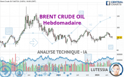 BRENT CRUDE OIL - Hebdomadaire