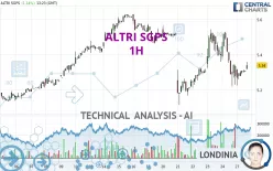 ALTRI SGPS - 1 Std.