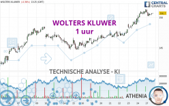 WOLTERS KLUWER - 1 uur