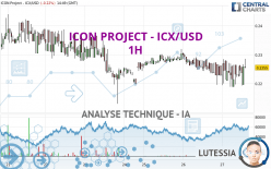 ICON PROJECT - ICX/USD - 1H