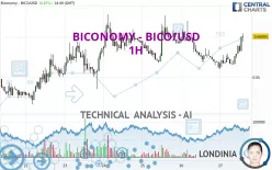 BICONOMY - BICO/USD - 1H