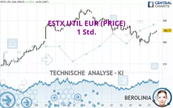 ESTX UTIL EUR (PRICE) - 1 Std.