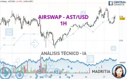 AIRSWAP - AST/USD - 1H