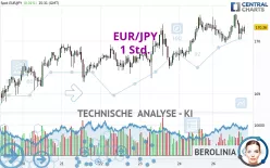 EUR/JPY - 1 Std.