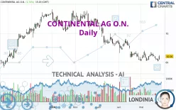 CONTINENTAL AG O.N. - Daily