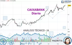 CAIXABANK - Diario