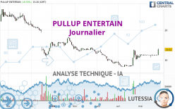 PULLUP ENTERTAIN - Journalier