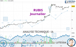 RUBIS - Journalier