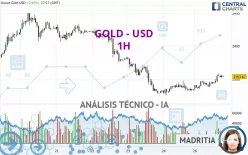 GOLD - USD - 1H