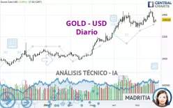 GOLD - USD - Diario