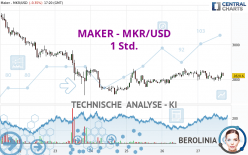 MAKER - MKR/USD - 1 Std.