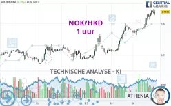 NOK/HKD - 1 uur