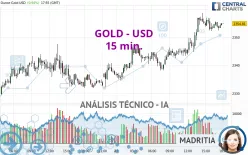 GOLD - USD - 15 min.