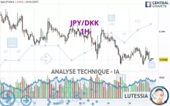 JPY/DKK - 1H