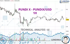 PUNDI X - PUNDIX/USD - 1H