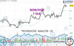 NOK/HUF - 1 Std.