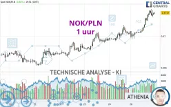 NOK/PLN - 1 uur