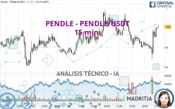 PENDLE - PENDLE/USDT - 15 min.