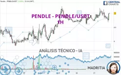 PENDLE - PENDLE/USDT - 1 Std.