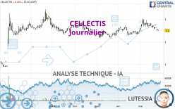 CELLECTIS - Journalier