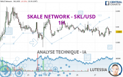 SKALE NETWORK - SKL/USD - 1H