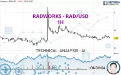 RADWORKS - RAD/USD - 1H