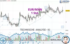 EUR/MXN - 1 Std.