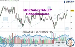 MORGAN STANLEY - Hebdomadaire