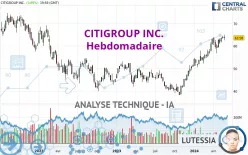 CITIGROUP INC. - Hebdomadaire