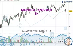 MONERO - XMR/USD - 1H