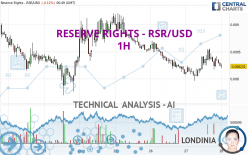 RESERVE RIGHTS - RSR/USD - 1H