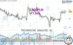 CAD/PLN - 1 Std.