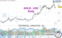 GOLD - USD - Täglich