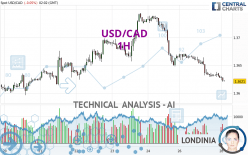 USD/CAD - 1 uur