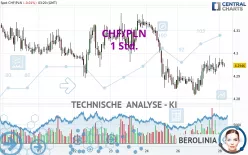 CHF/PLN - 1 Std.