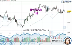 JPY/ZAR - 1H