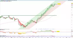 ABERCROMBIE &amp; FITCH CO. - Semanal