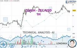 ZCASH - ZEC/USD - 1H