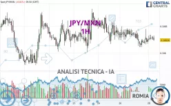 JPY/MXN - 1H