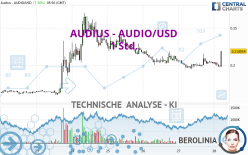 AUDIUS - AUDIO/USD - 1 Std.