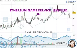 ETHEREUM NAME SERVICE - ENS/USD - 1H