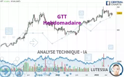 GTT - Hebdomadaire