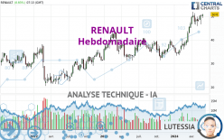 RENAULT - Wöchentlich