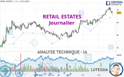 RETAIL ESTATES - Journalier